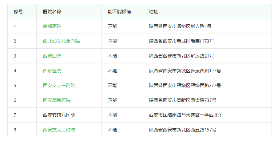 2022年西安市试管婴儿是否纳入医保（西安市辅助