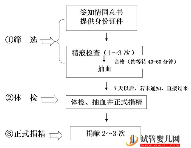 东营合法助孕收费：北京精子库医院名单，2023年