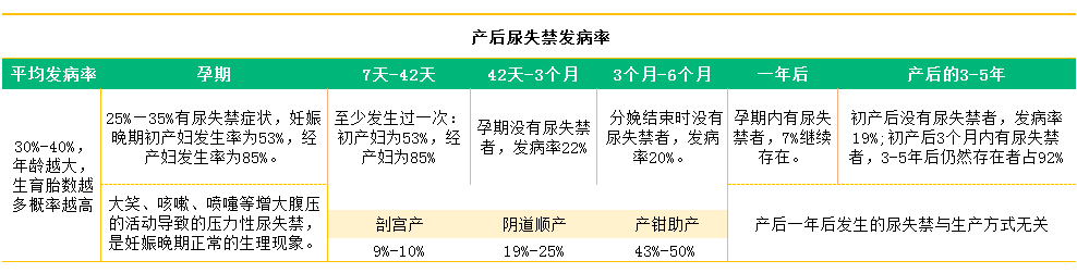 大连a卵b怀医院：大连美琳达妇产医院：产后尿失