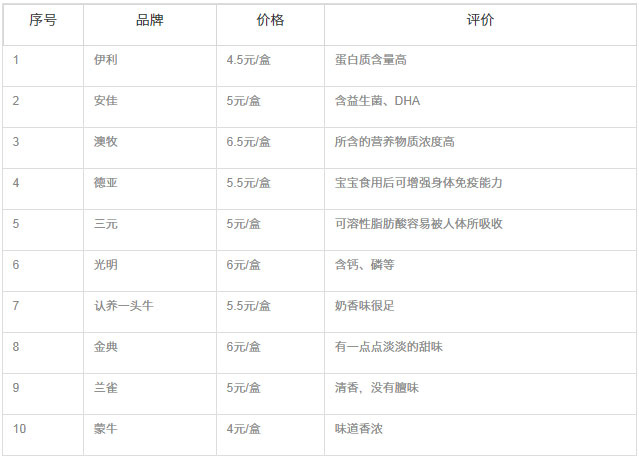 兰州43岁合法供卵-2023婴儿纯牛奶哪个牌子好？婴