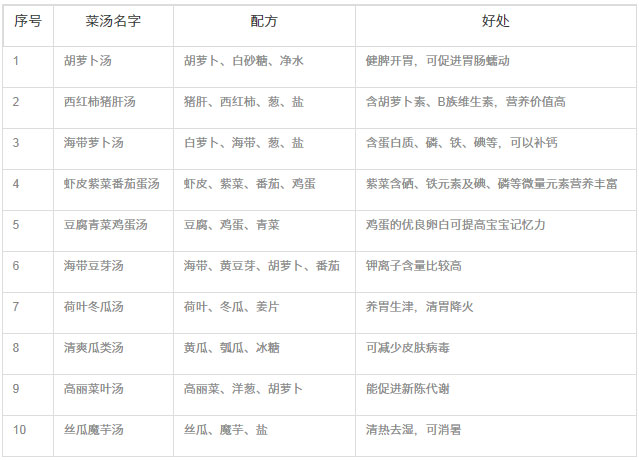 淮安60岁助孕生子：10个月大的宝宝喝什么蔬菜汤